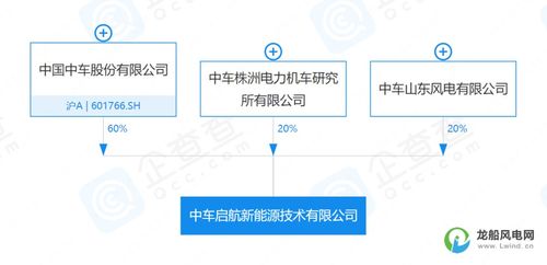 10億元資本助推新能源產(chǎn)業(yè) 全新機械設(shè)備銷售公司成立，開啟綠色能源新時代